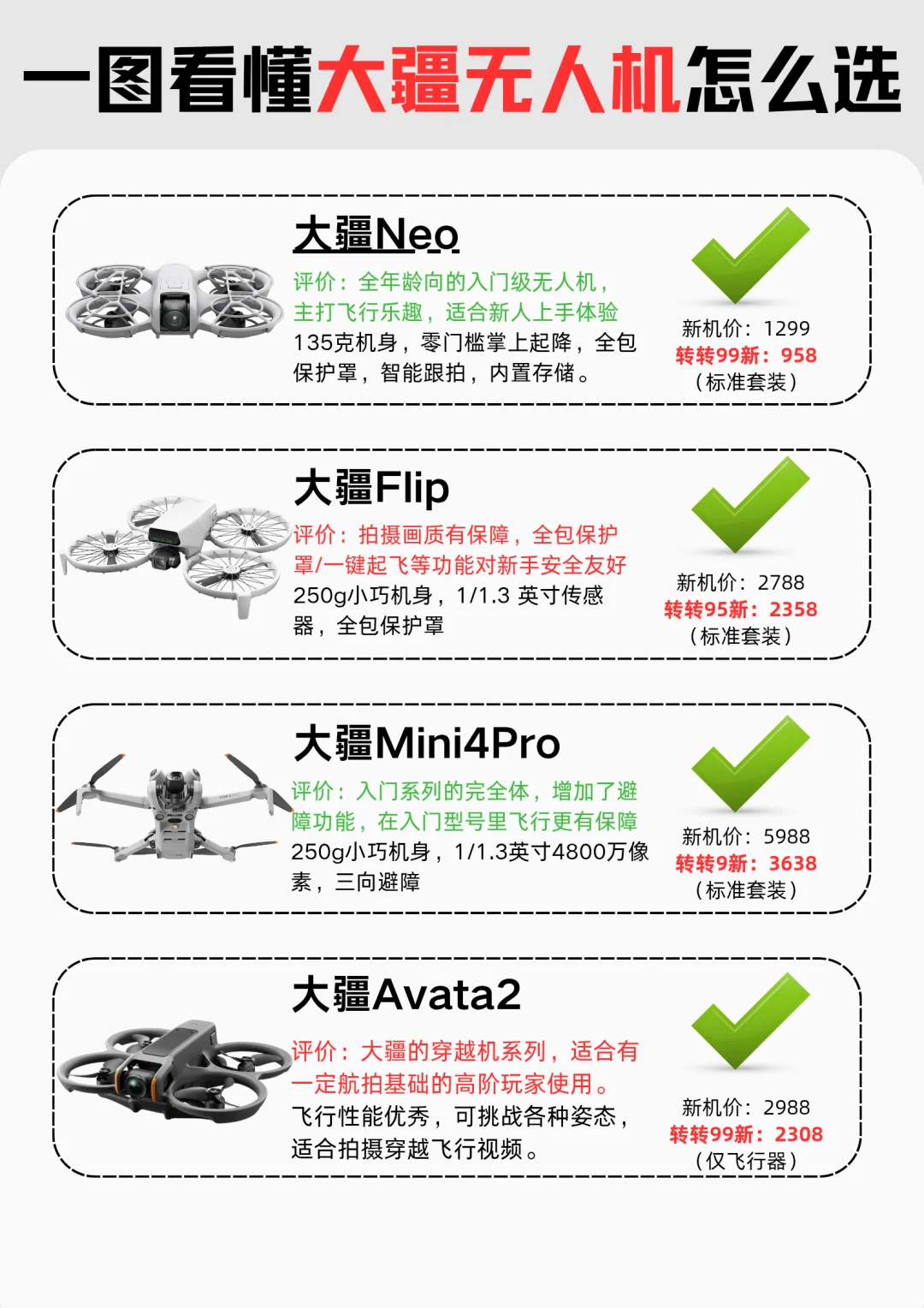 一图看懂大疆无人机怎么选
