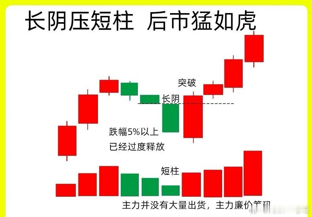 注意了！股市里流传着一个经典口诀，几句话就点破一种底部形态，总结得特别到位——那
