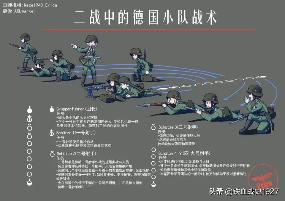 图解二战德军班组战术

如图，图1是二战德军10人制步兵班战术详解，图2是真人。