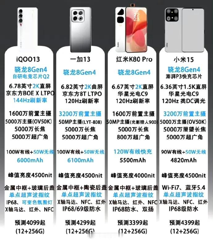 网上曝光的一批骁龙8Gen4新机配置，怎么感觉小米15、红米K80 Pro很一般