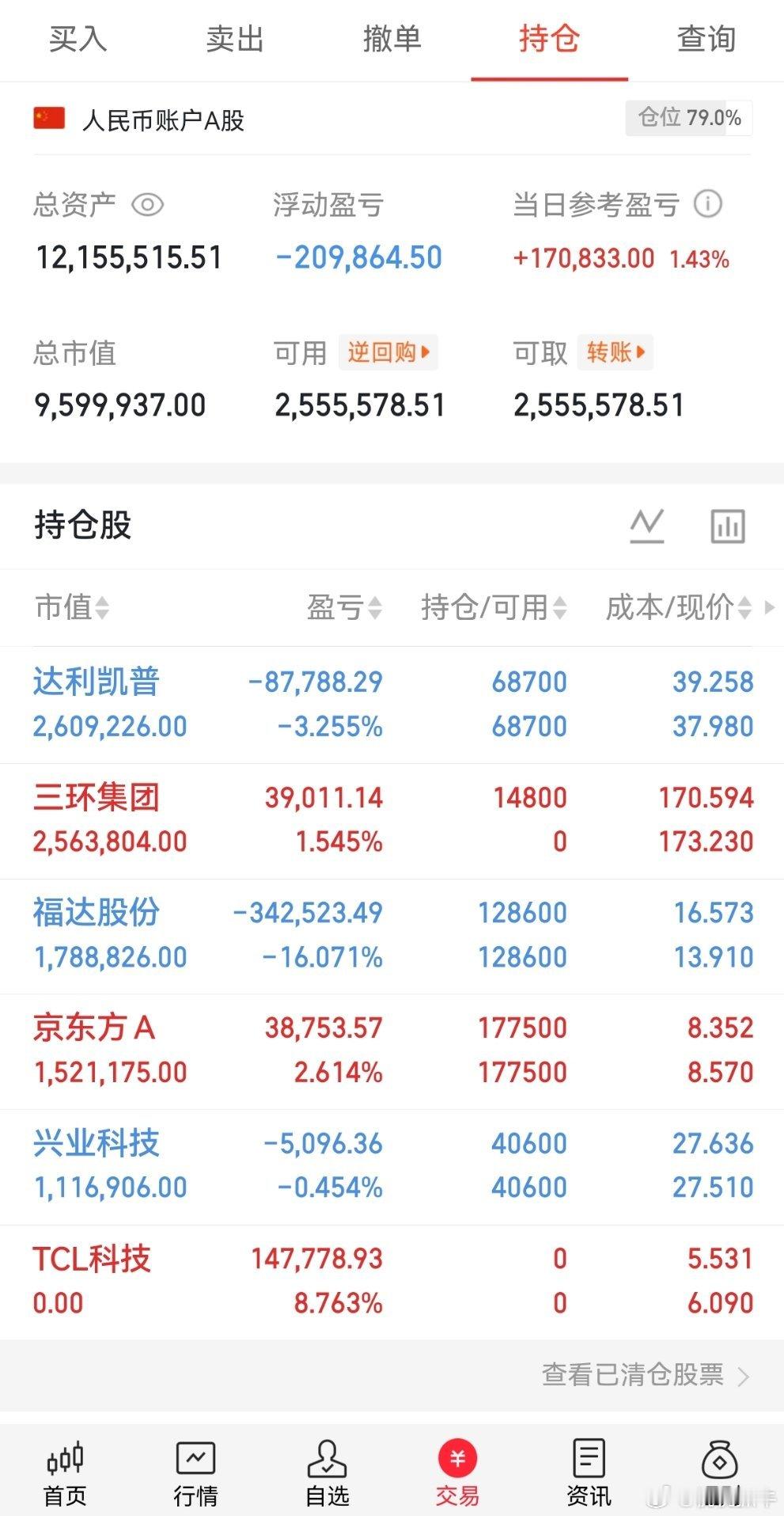 重要通知📢，桃桃的TCL科技已经下车，上了三环集团，兄弟们收到回复888 