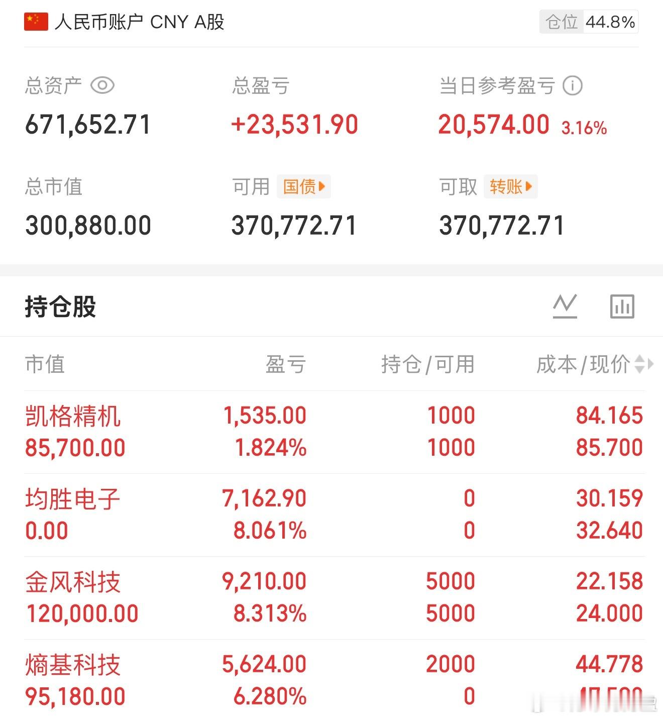 节前入的均胜电子止盈，昨天追高的金风科技今天纯属意外封板上升空间再次打开，熵基科