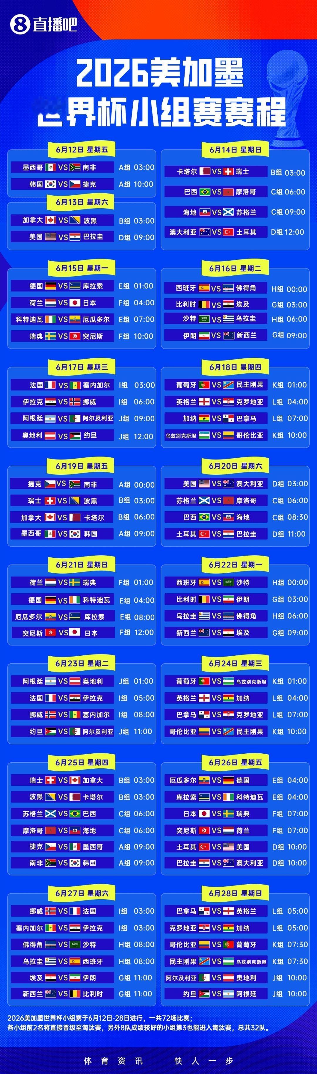 央视6000万美元拿下世界杯版权央视与国际足联达成新周期合作 拿下2026、20