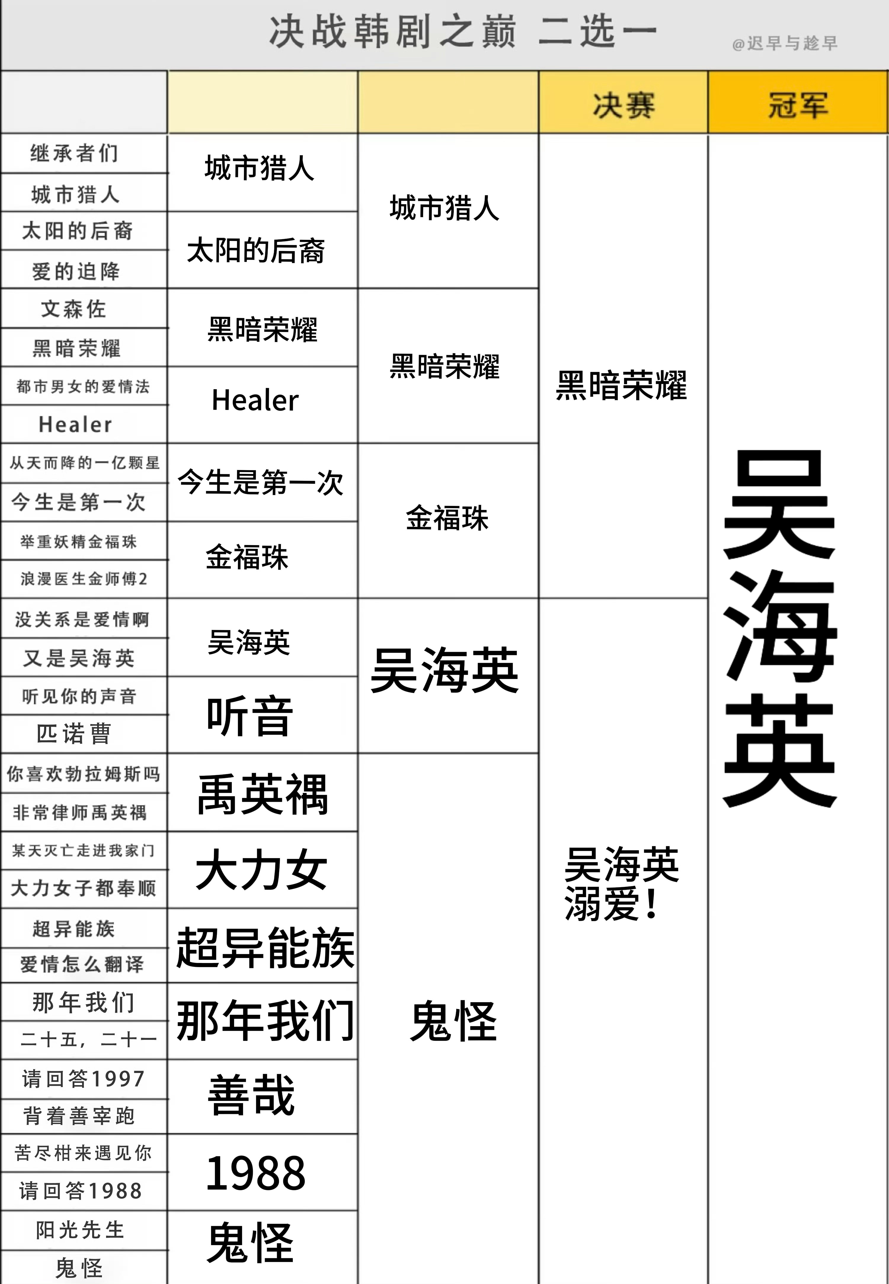 做之前我也没想到我对又是吴海英的感情如此之深（以及悠长假期封神！ 