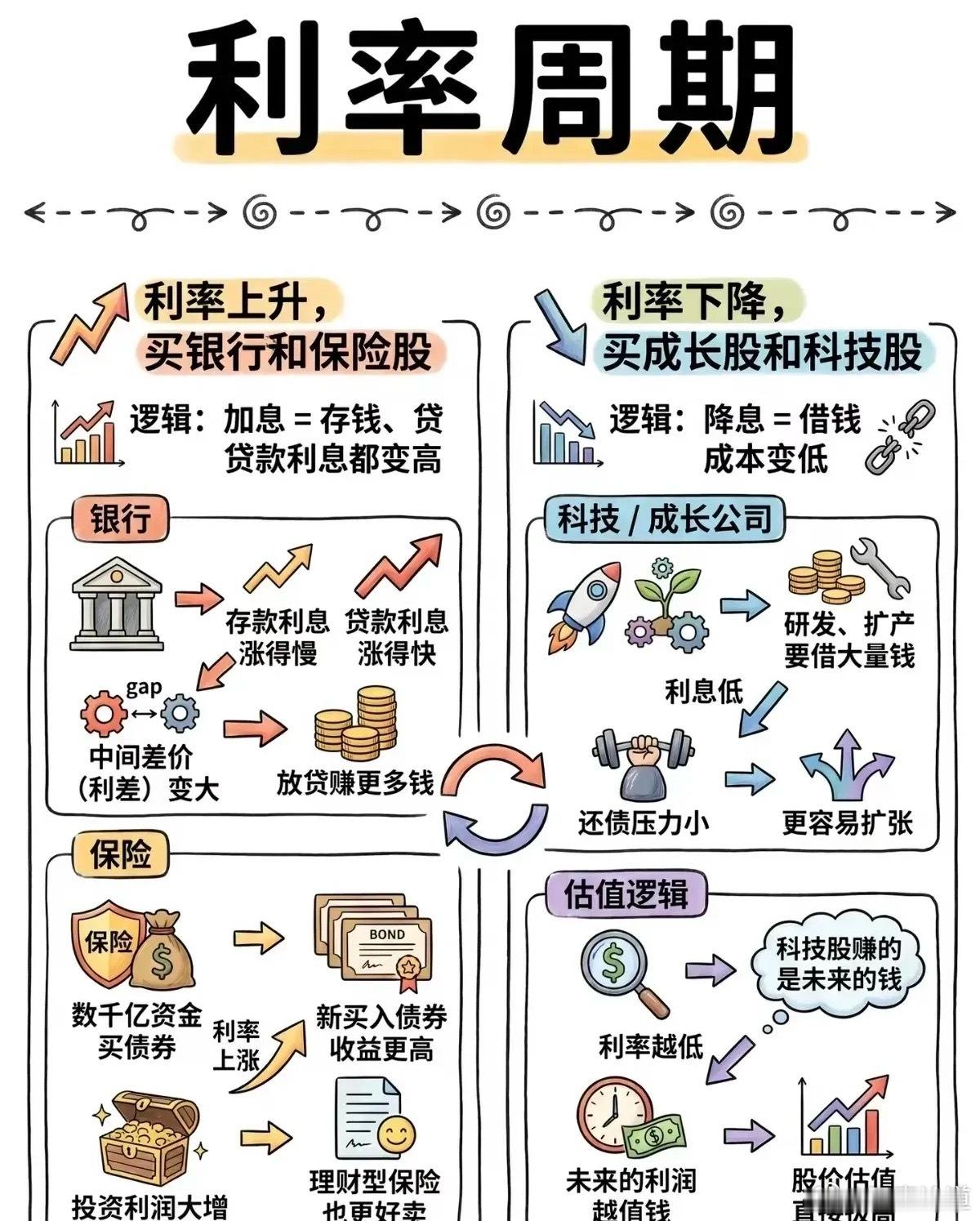 解锁周期炒股秘诀，助新手规避半数亏损众多散户在股市中折戟沉沙，究其根本，在于对经