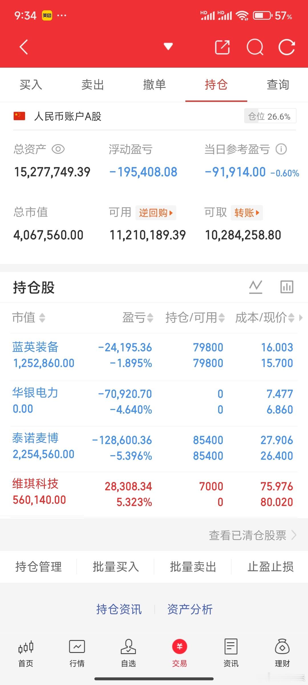 立新能源这个太伤情绪了，继续减仓。 