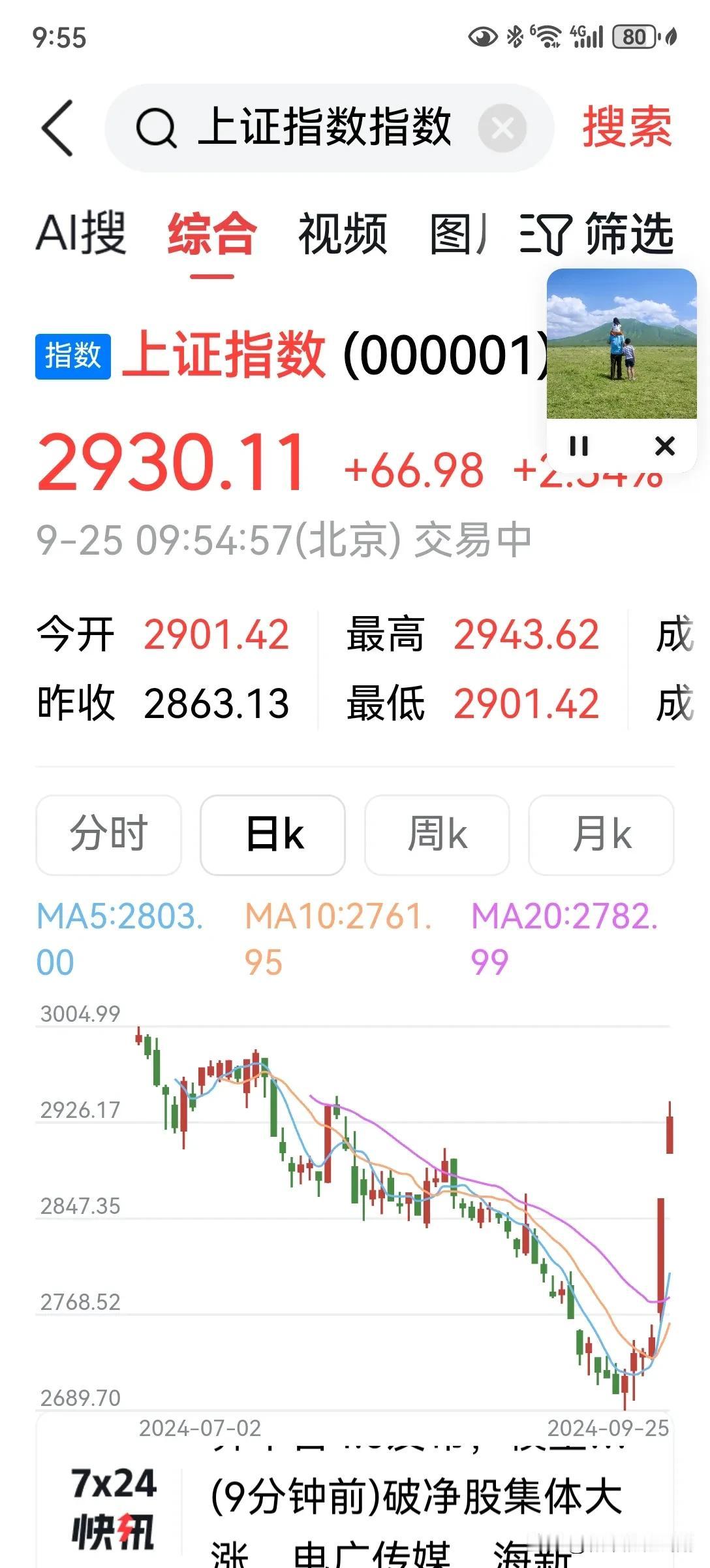 昨天到今天，股市疯涨，中国政府救市政策的力度有点吓人，股民悬着的心终于可以落下了