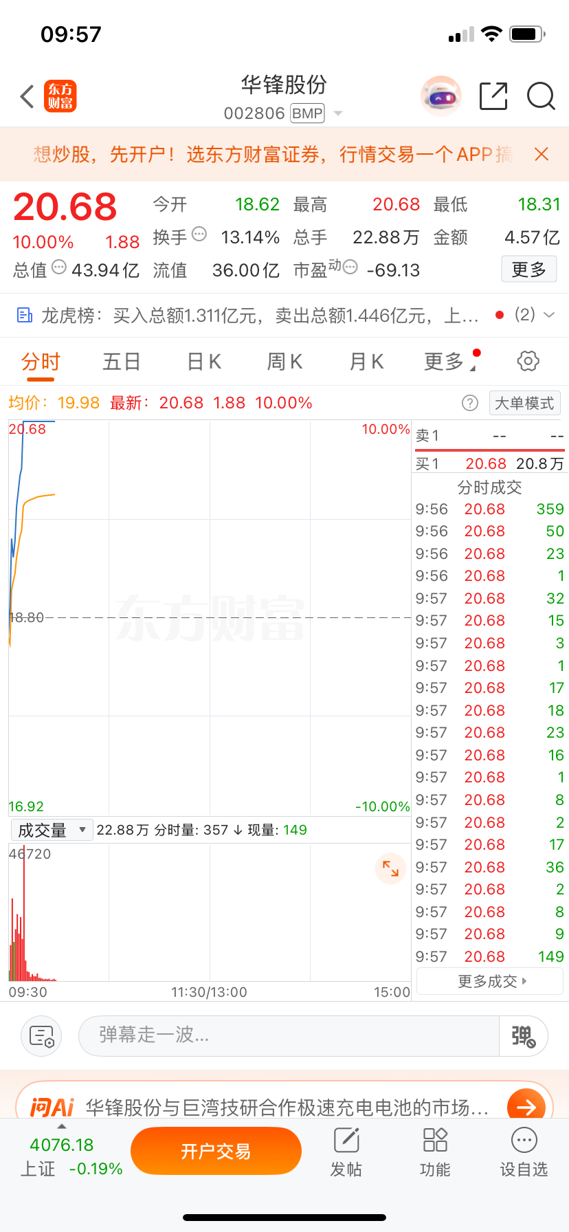 我C，华峰股份第二次这样跟我作对了，一卖第二天他就涨停，你们说气不气人