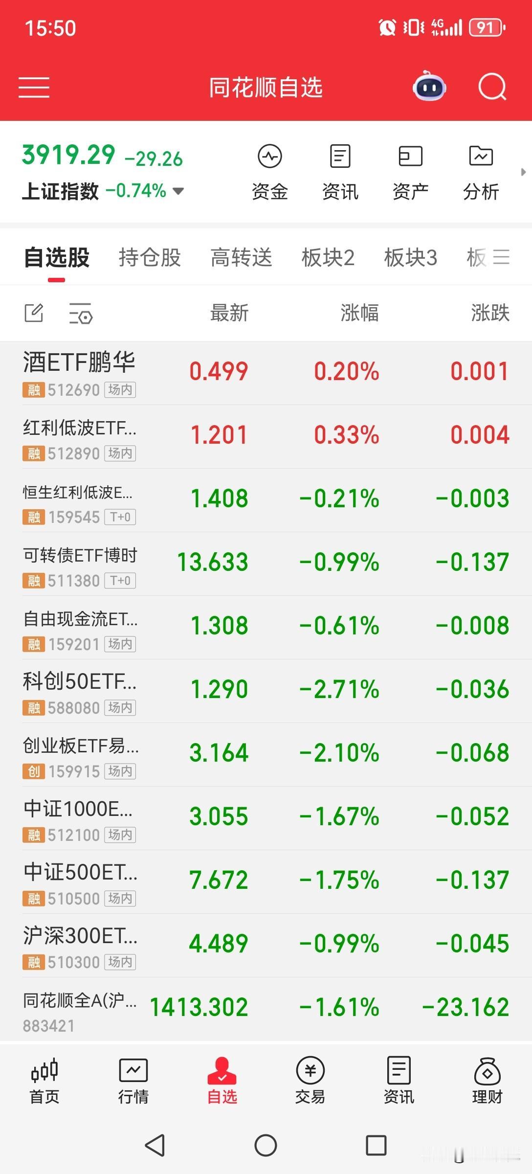 4月2日自选ETF收盘总结

稳健组合：红利低波+自由现金流+中证500
 
今