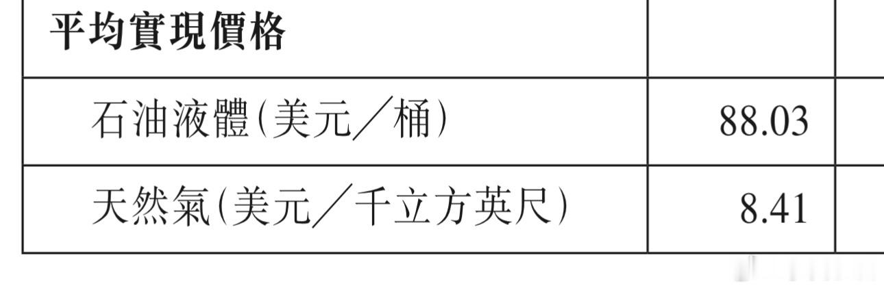 海油三季度报告的利润预测差距大概拆出来。一，产量乘以销售价格，对比油气销售收入，