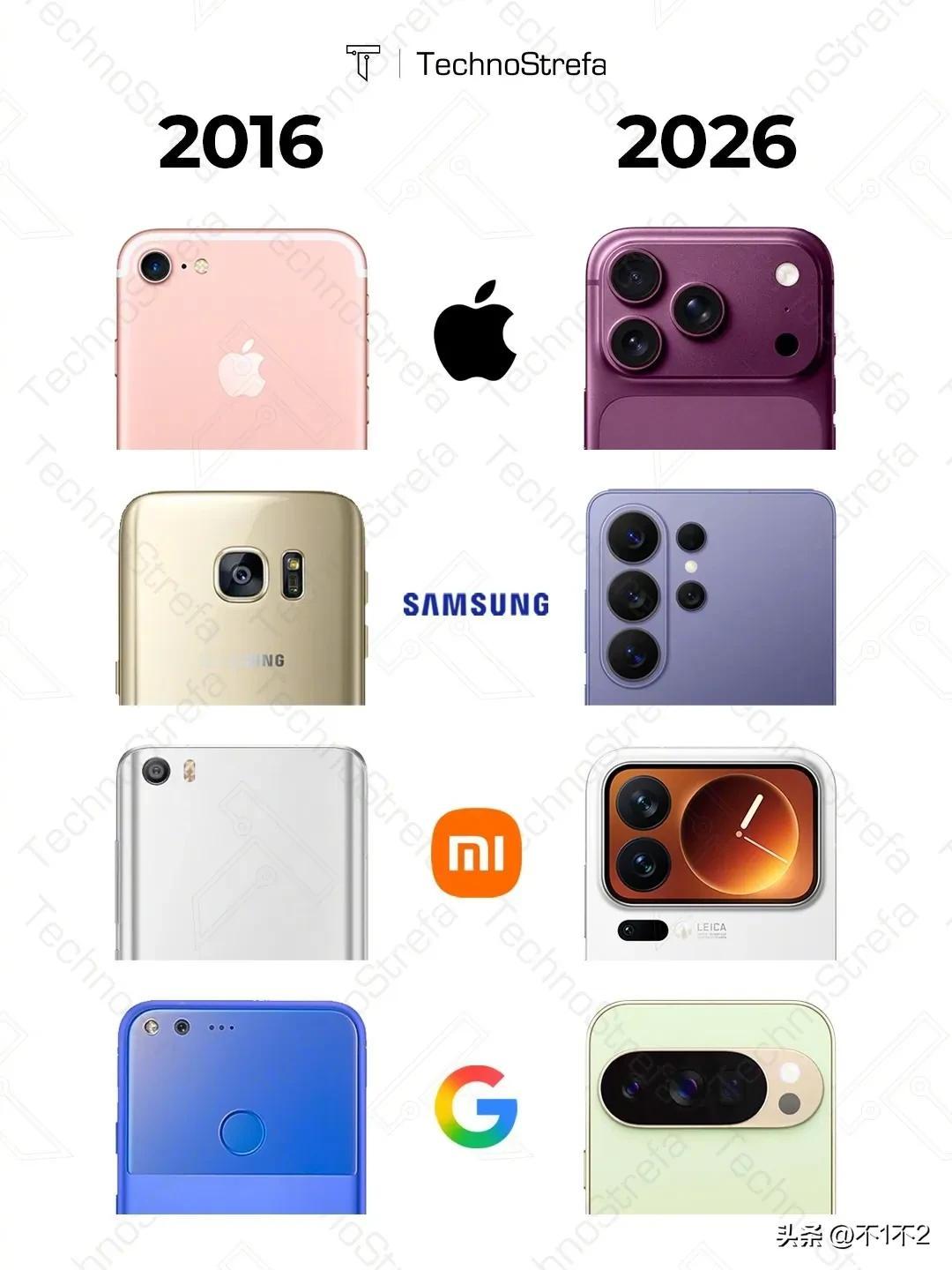 2016 vs 2026，变化大吗？