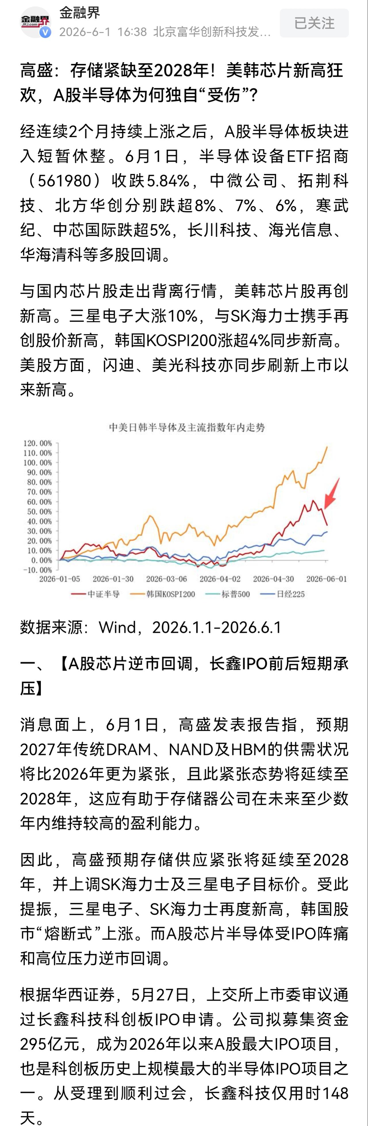 从受理到顺利过会，长鑫科技仅用时148天，6月应该就会上市，你想想这是什么速度，