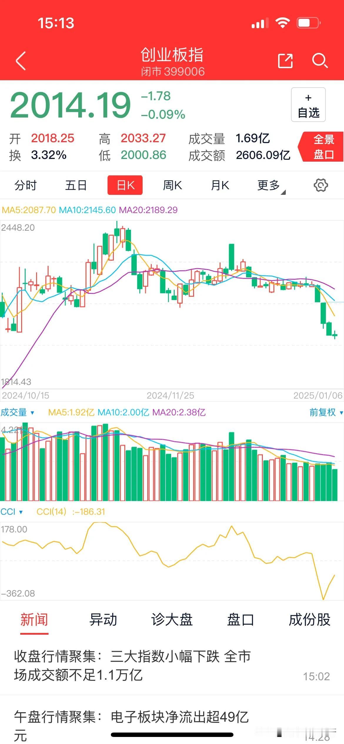 沁园春·元月6日A股新程
股海苍茫，绿涨红消，雾掩路迢。望千股跌宕，波谲云诡；大