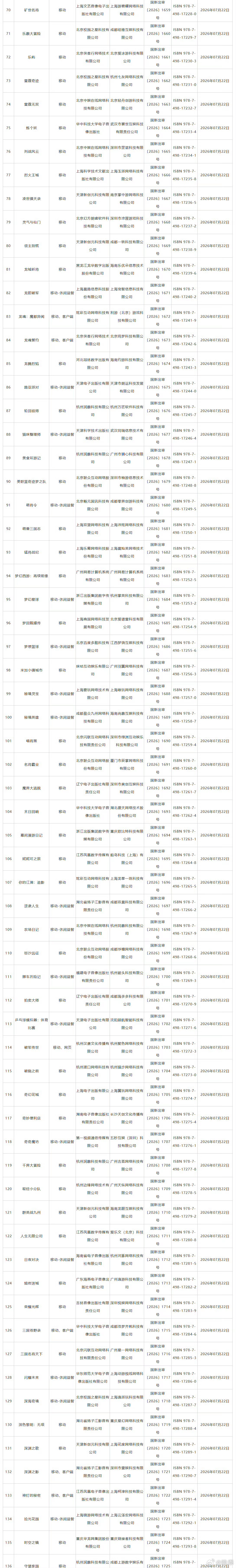这么多卷游戏过审，一眼就看到了影之刃果然喜欢的游戏能产生共鸣193款国产游戏过审