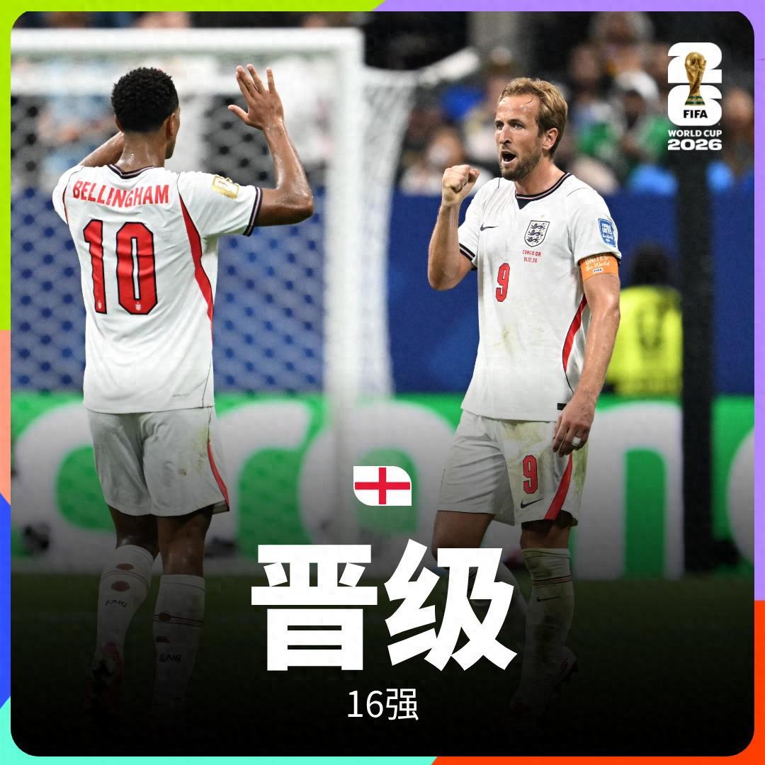 凯恩双响救主，英格兰2：1惊险绝杀逆转刚果（金），世界杯16强已锁定8席，照英格