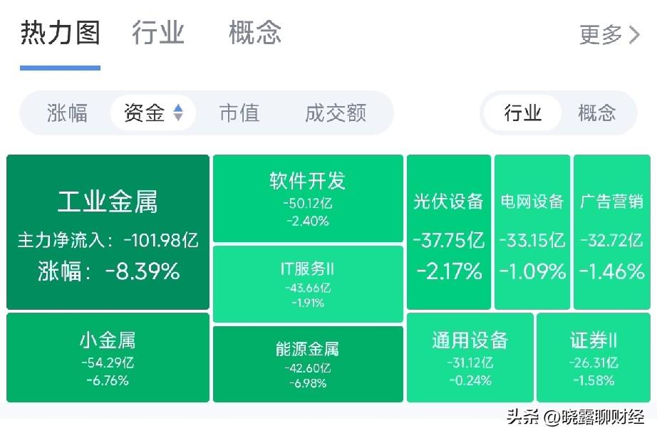 周五惊魂！新老主线洗盘切换，掌握3点避风险
本周五，A股市场上演“黑色星期五”，