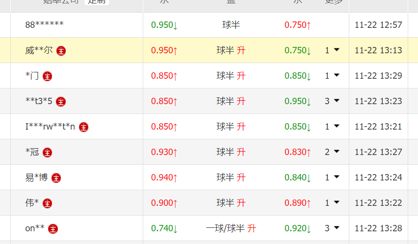 最后一轮了，不能再出差错了吧，法比奥能不能争一争金靴 