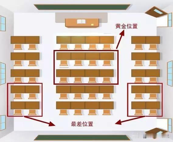 没想到初中竟然是这么排座位，不像小学那样按高矮个了，要按成绩选座位！

昨天放学