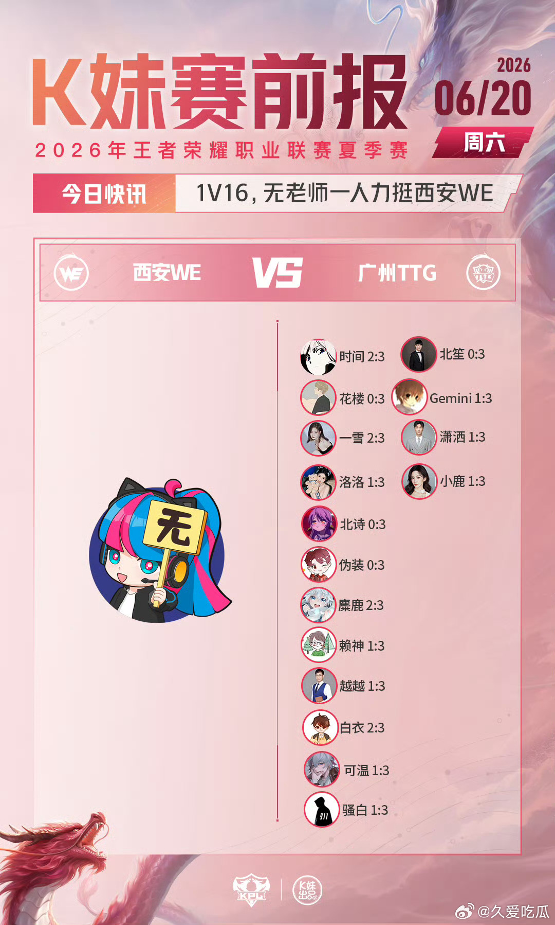 2026kpl夏季赛 | K妹赛前报11V5，更多人看好杭州LGD.NBW；1V