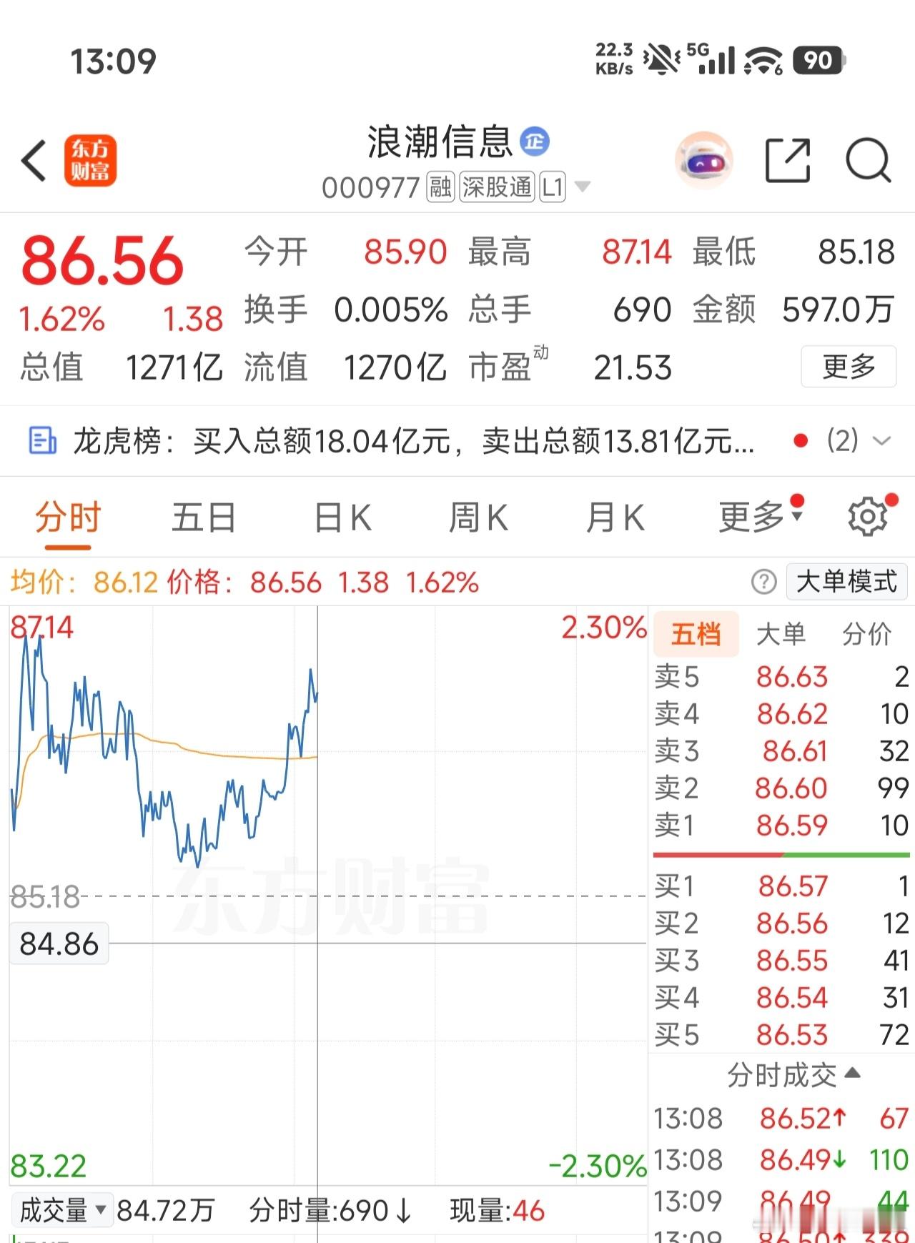 000977（浪潮信息）逢低关注 ​​​