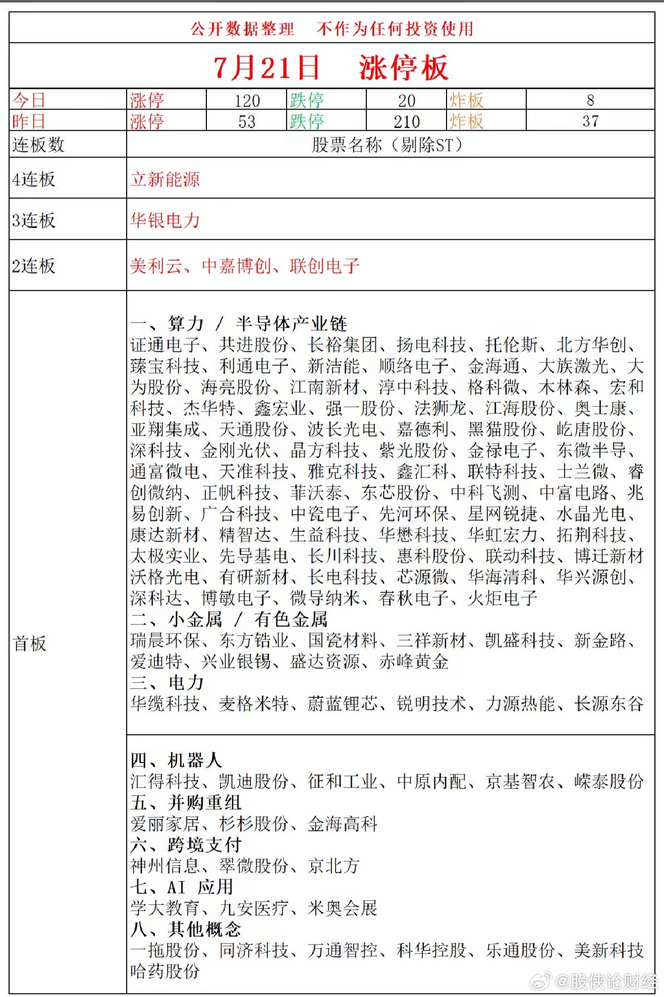 7月21日涨停复盘 