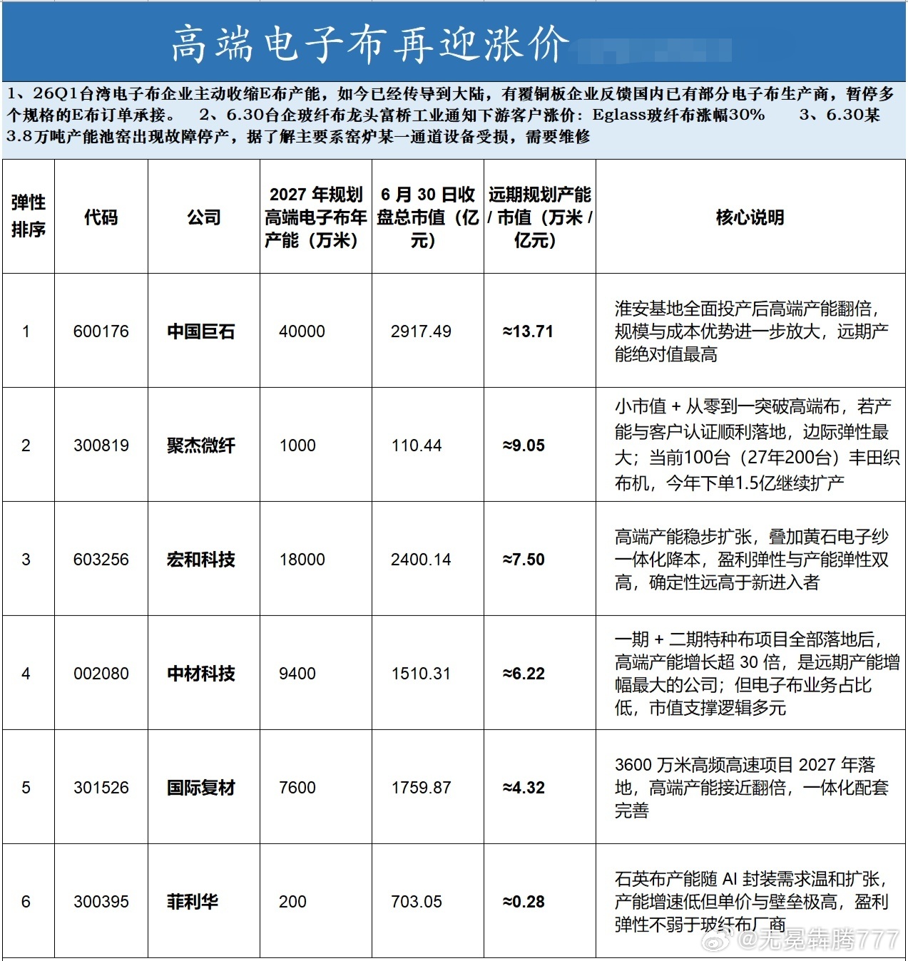 分享图片 