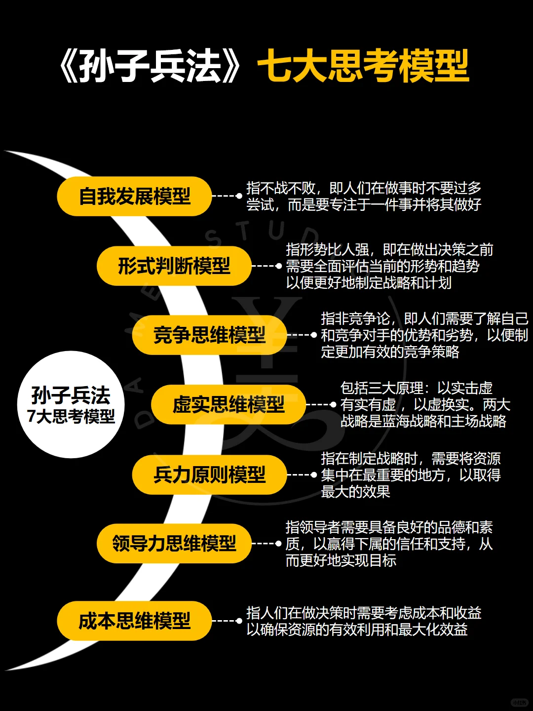 孙子兵法中的七大思考模型