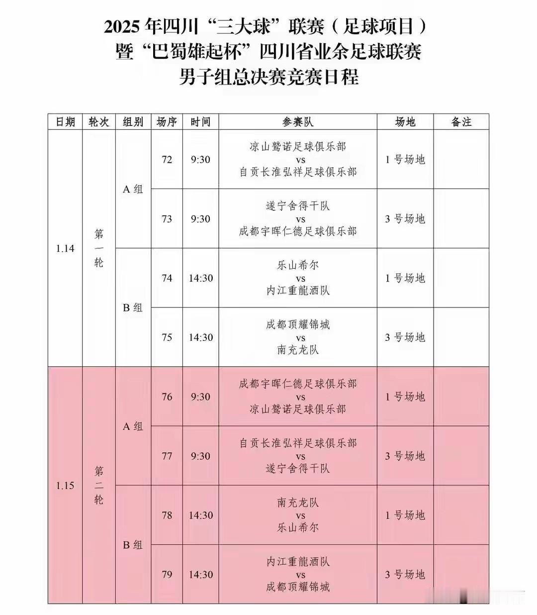 四川三大球暨巴蜀雄起杯足球联赛第二阶段的比赛将在元月十四号重燃战火！
    根
