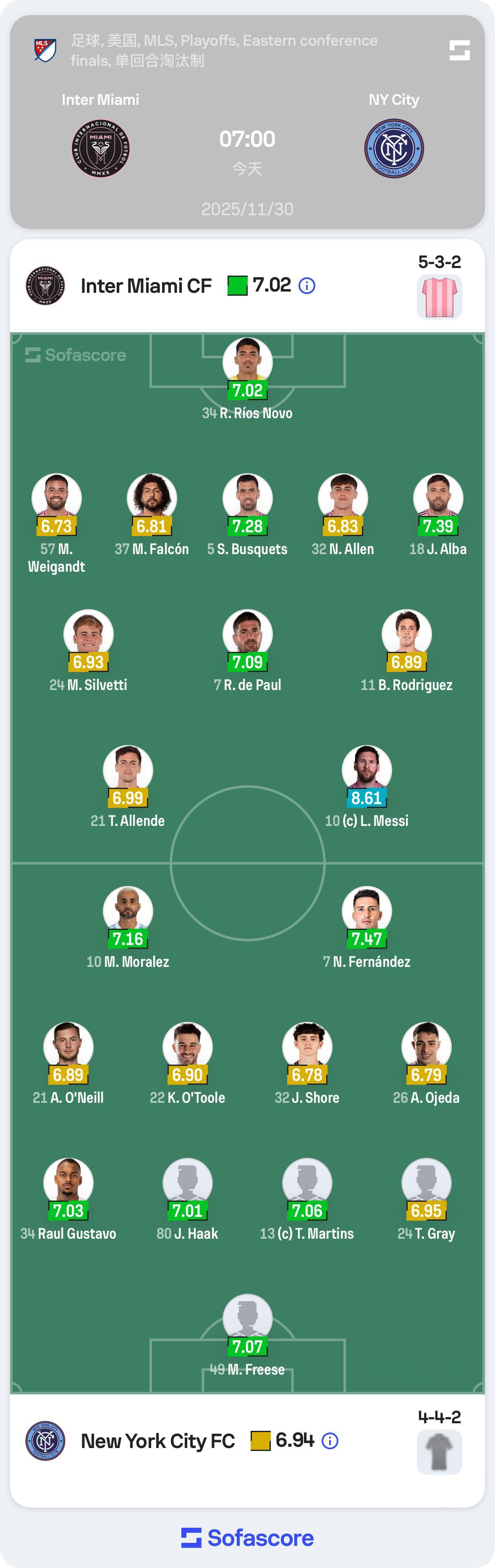 迈阿密国际vs纽约城首发⬇️，东部决赛了，加个油！！ 