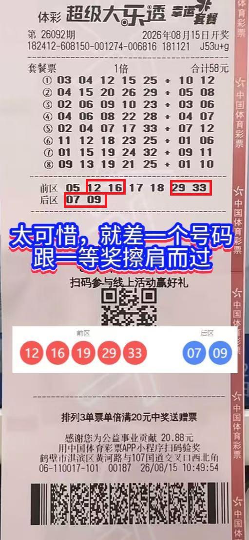 号码距离头奖一步之遥！河南鹤壁彩民大乐透套票收获22506元。

大乐透2609