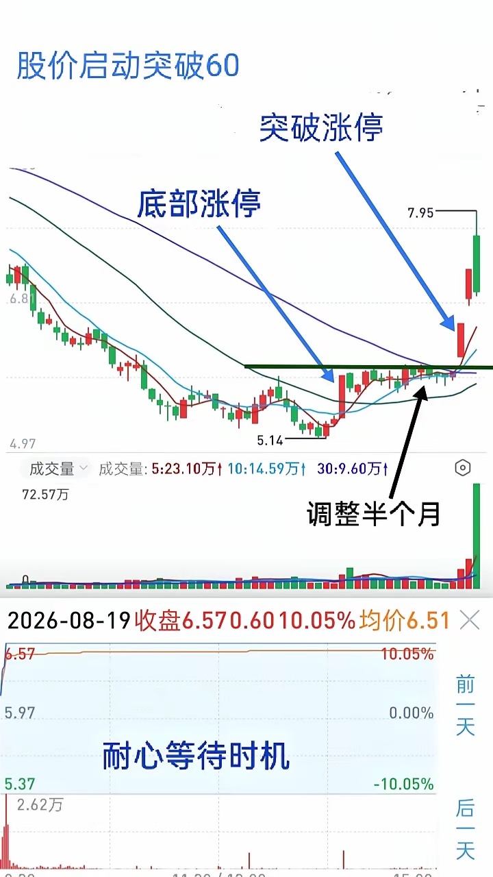 看了一句名言之后很感慨，绝大多数人做不好股票交易，正如名言所讲犯了两大忌:一是漫