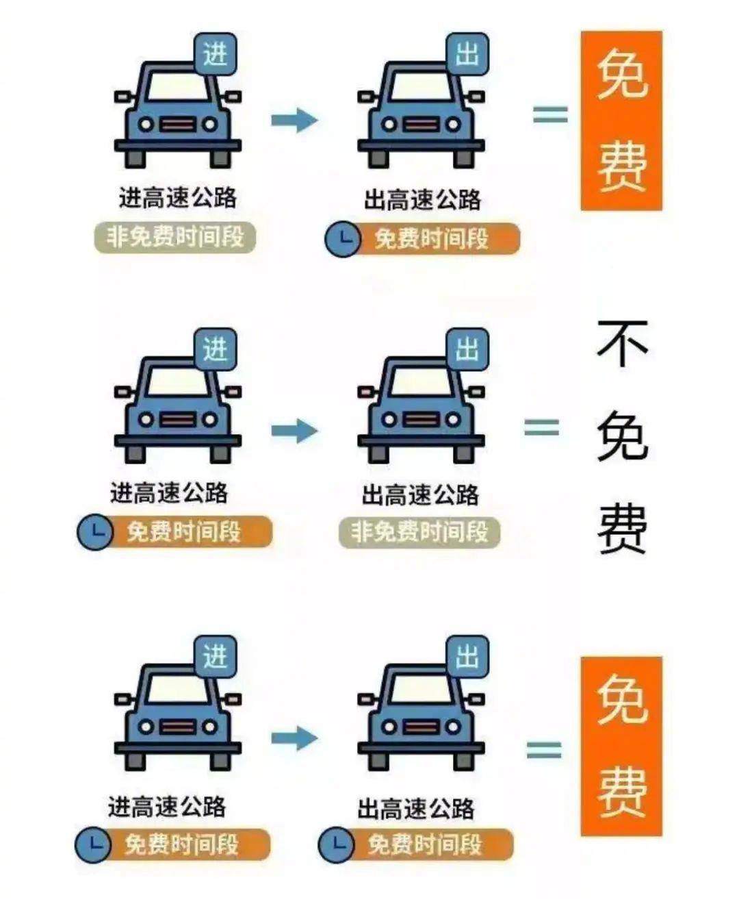 国庆中秋假期小客车免费上高速【2025 国庆中秋假期，小客车免费通行全国收费公路