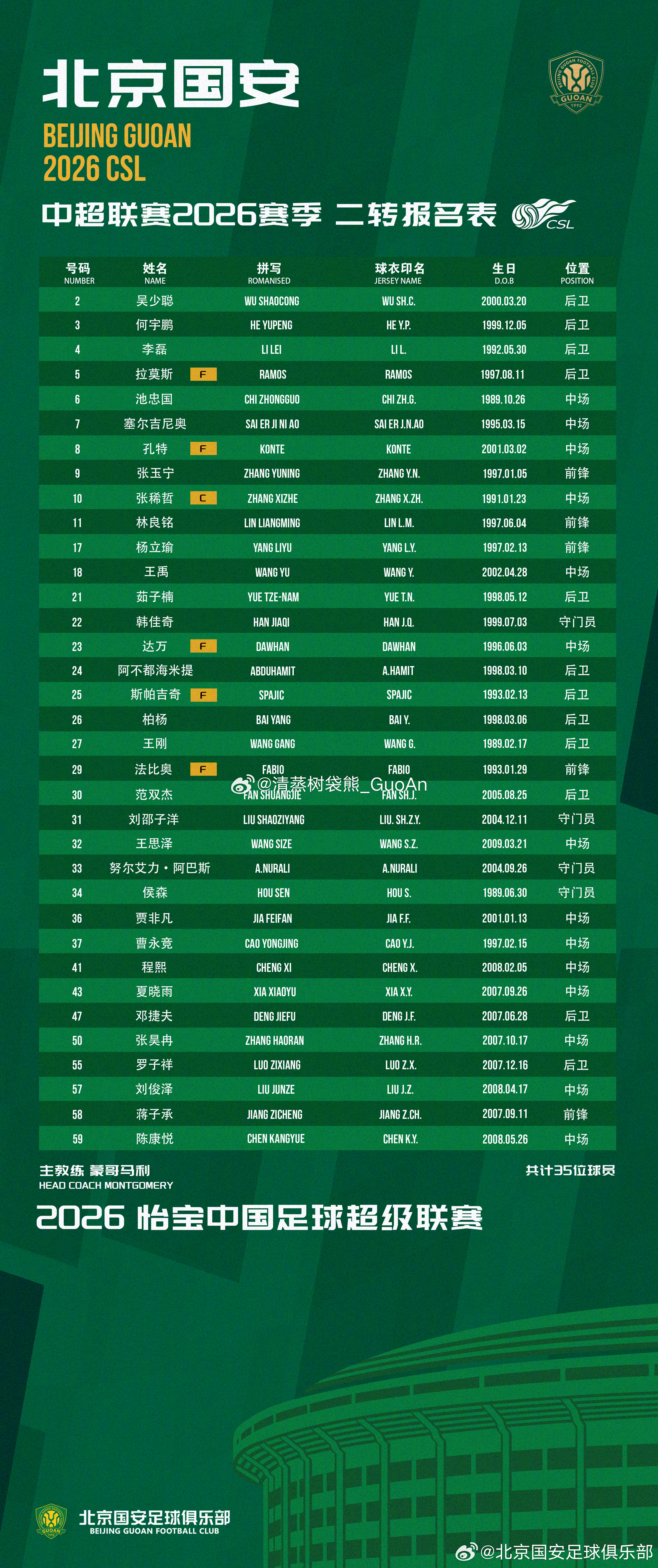 造谣一张嘴，辟谣跑断腿。今天陆续收到很多球迷评论和私信，问我是不是斯帕吉奇又受伤