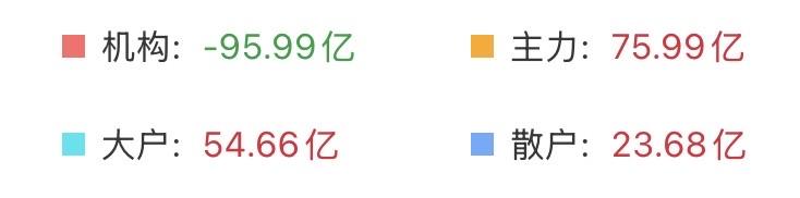 （7月2日上午）
大科技深度调整，抄底的机会来了？

匪夷所思的一幕出现了，今天
