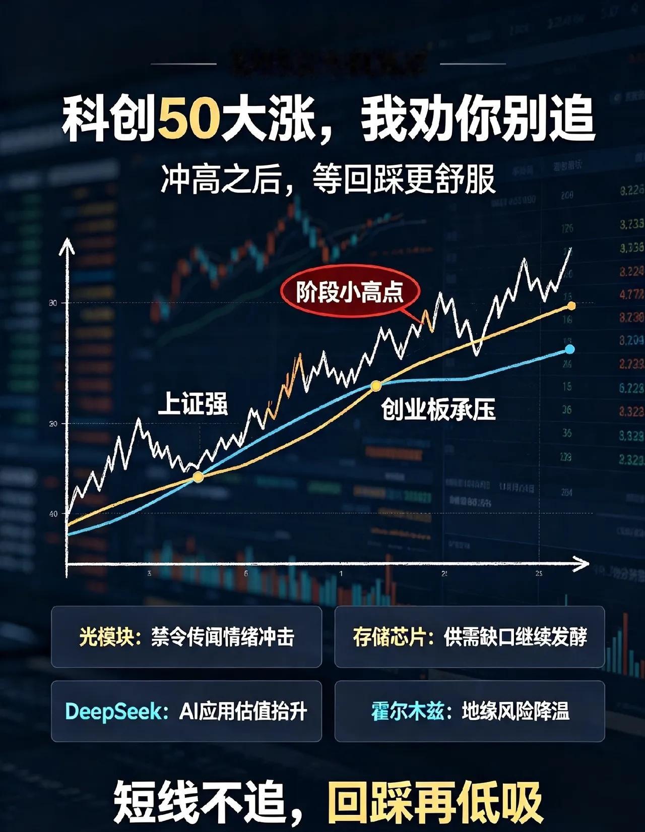8月5日午评:科创50再涨5％,但听我一句劝:A股不能追！一、热点消息①光模块受
