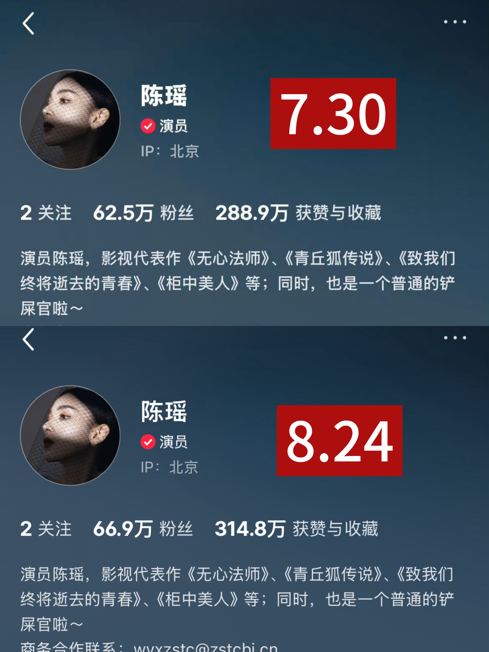 从九门开播当日到今天陈瑶三pt涨粉📊如下🧣：1041.7👉1048.9  