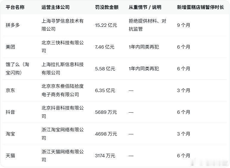 拼多多美团京东淘天抖音被罚35亿“幽灵外卖”系列真的是屡禁不绝～“幽灵外卖”指的