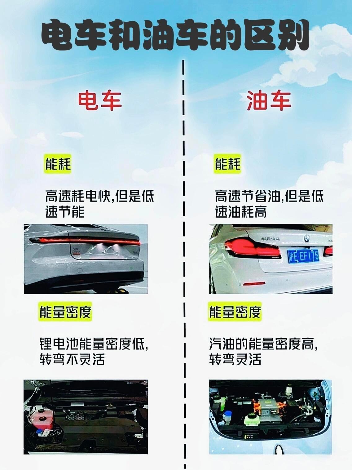 8年是二手新能源车流通斩杀线8年新能源汽车修不起卖不掉 电车和油车的区别有哪些，