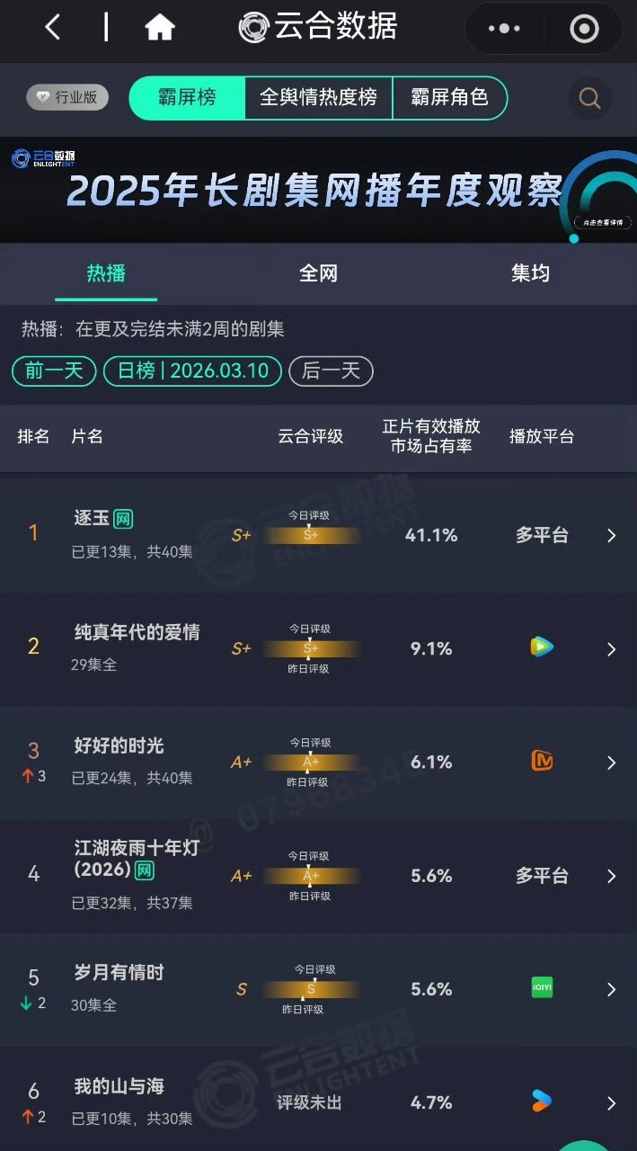 逐玉云合S加级逐玉云合破40%了 逐玉云合s加级啊啊啊啊 