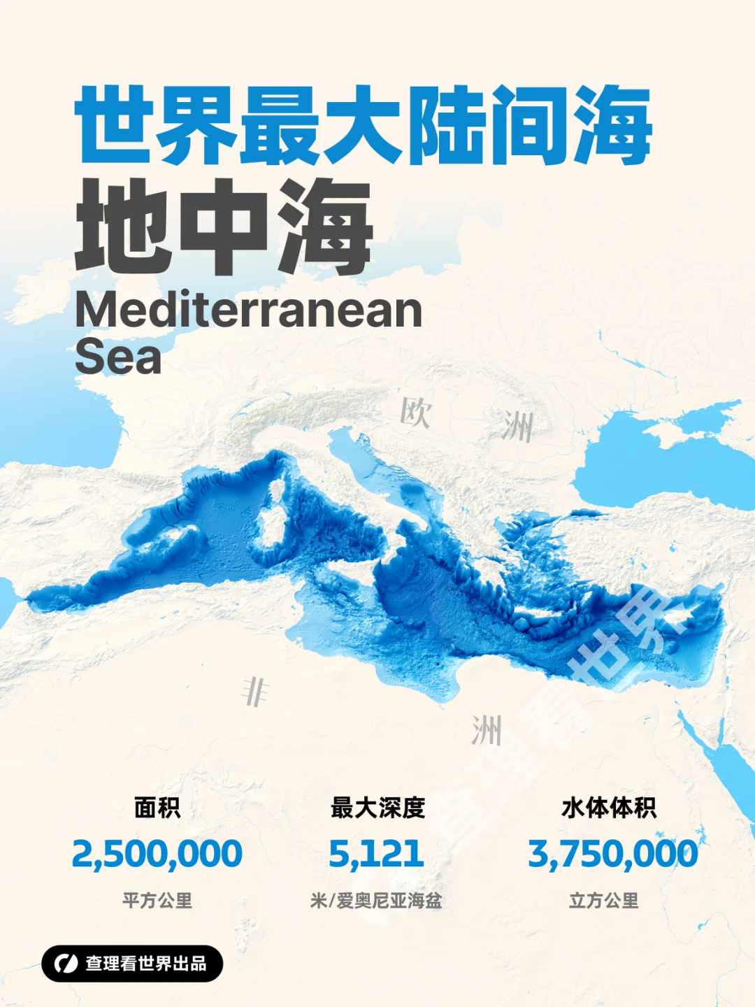 世界最大的陆间海：地中海