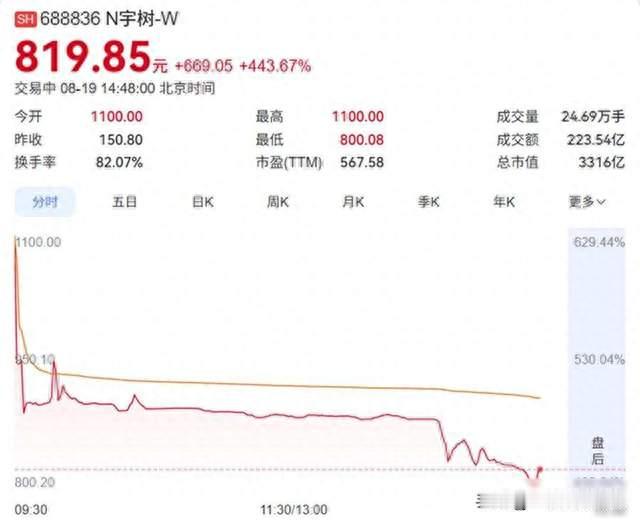 敲钟现场全程黑脸，90后千亿首富王兴兴，或将成为下一个许家印.