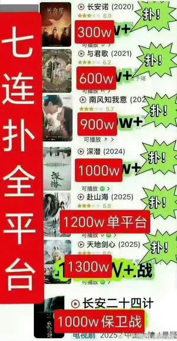 成毅 请问🐔掉水里 会怎么样？答案：扑！ 扑 ！扑！[嘻嘻] ​​​