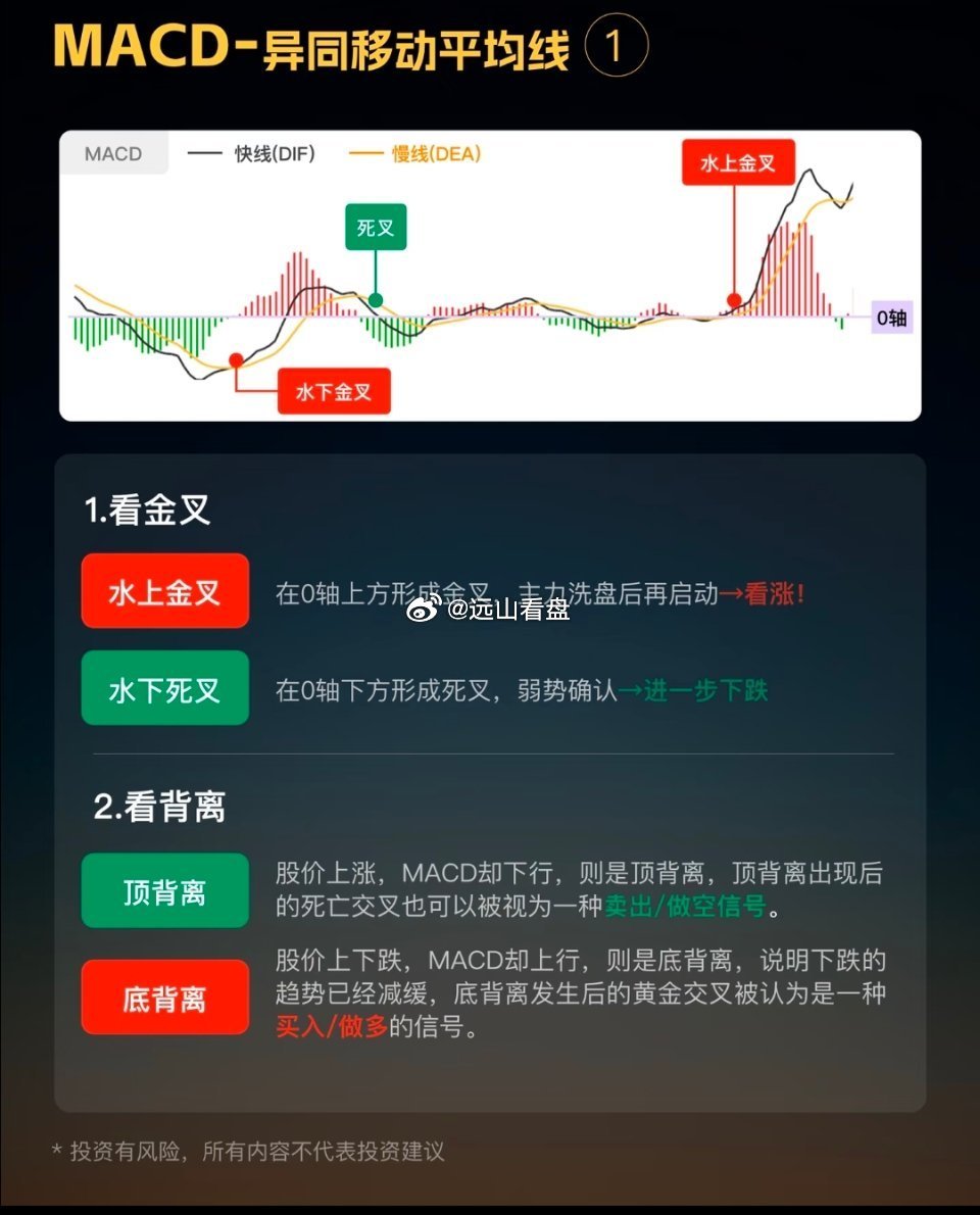 4个短线必备指标，手把手教你看懂，精华版如果你不懂技术分析就去瞎捣鼓，很容易进入