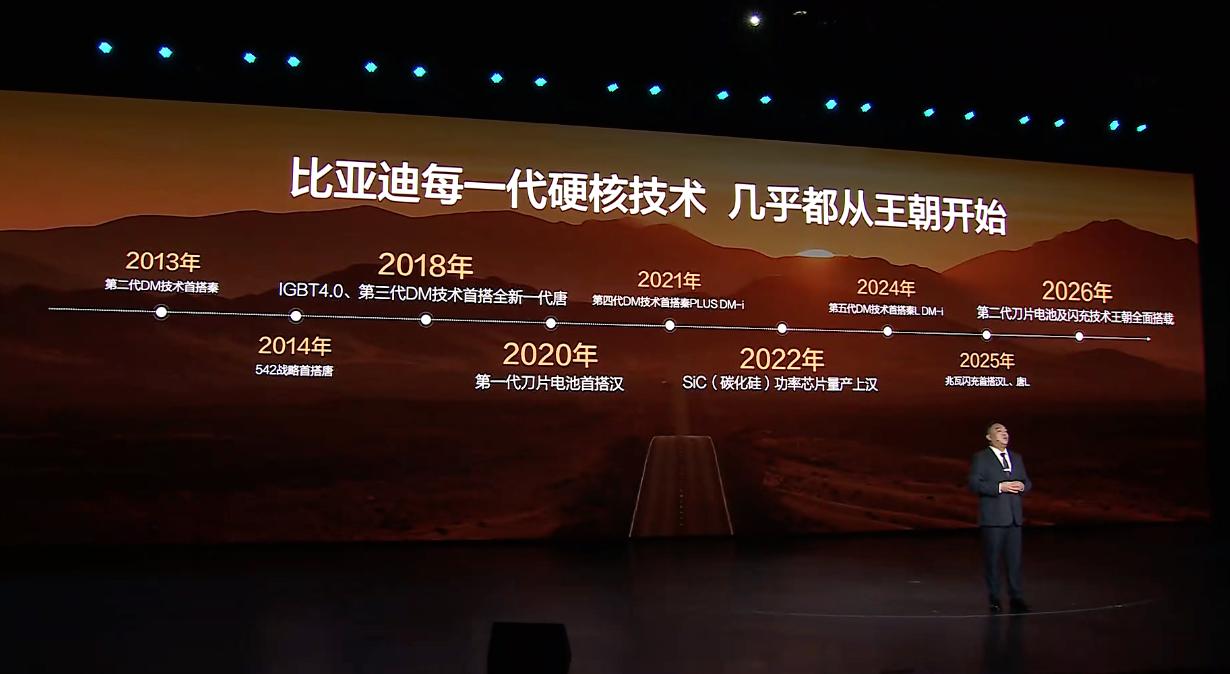 接下来，比亚迪王朝路天登台：
宋Ultra EV上市2个月订单突破8万辆
大唐预