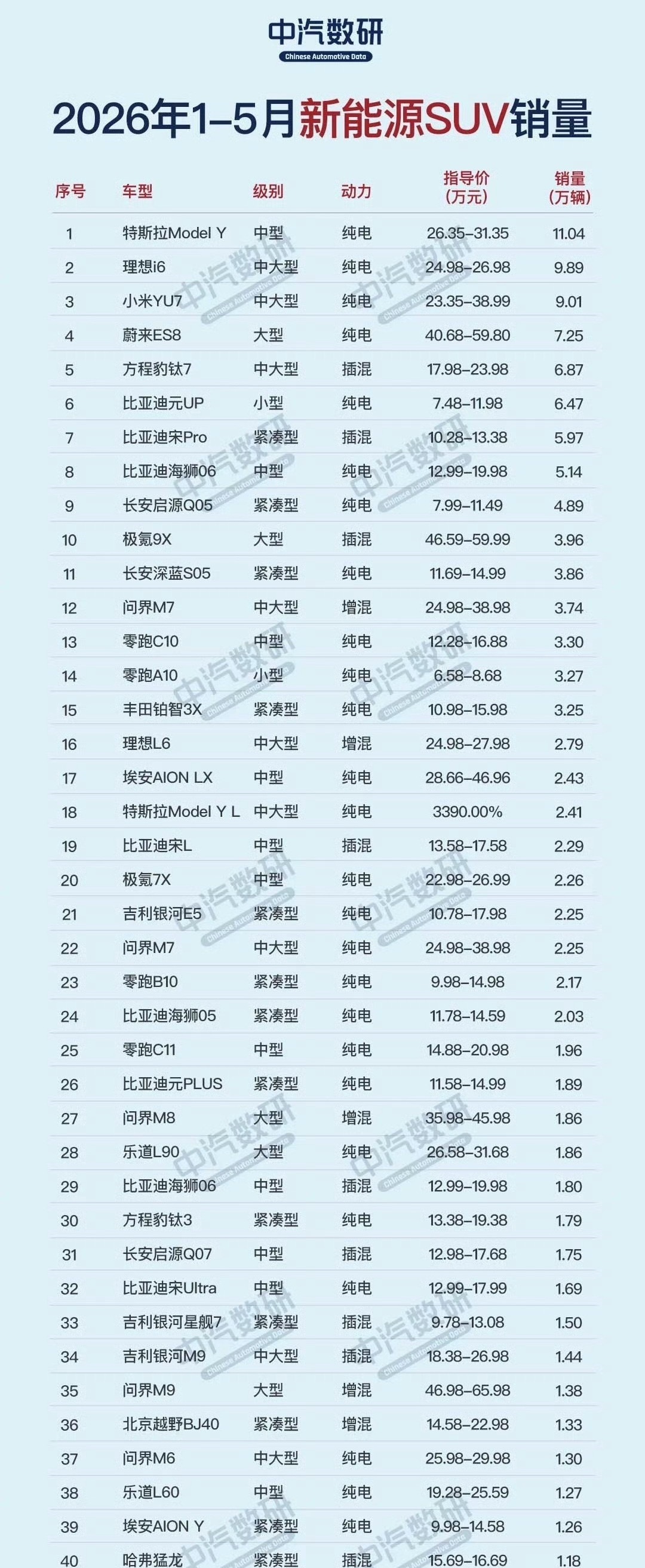 哎哟喂小米尽显颓势了依然稳定销量前三啊，看黑子说的，我还以为卖不出去了呢？