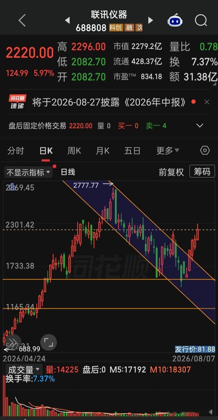 年内第四个“a之神话”正以冲刺般的速度奔驰而来
第一个“神话”，自三月份来大都在