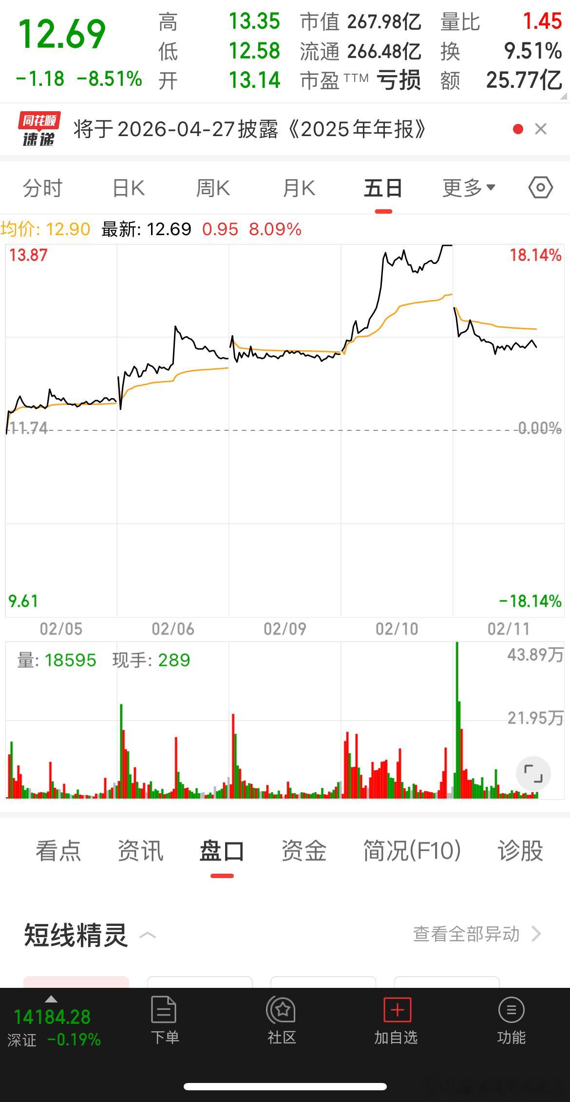 就这些走势，绝对反人类   所谓逆向思维？ 