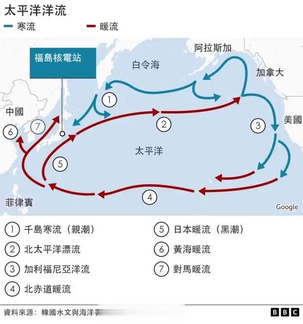 #西北太平洋已现双台风#但凡学过高中地理的人，都应该记得这张太平洋洋流走向图的，