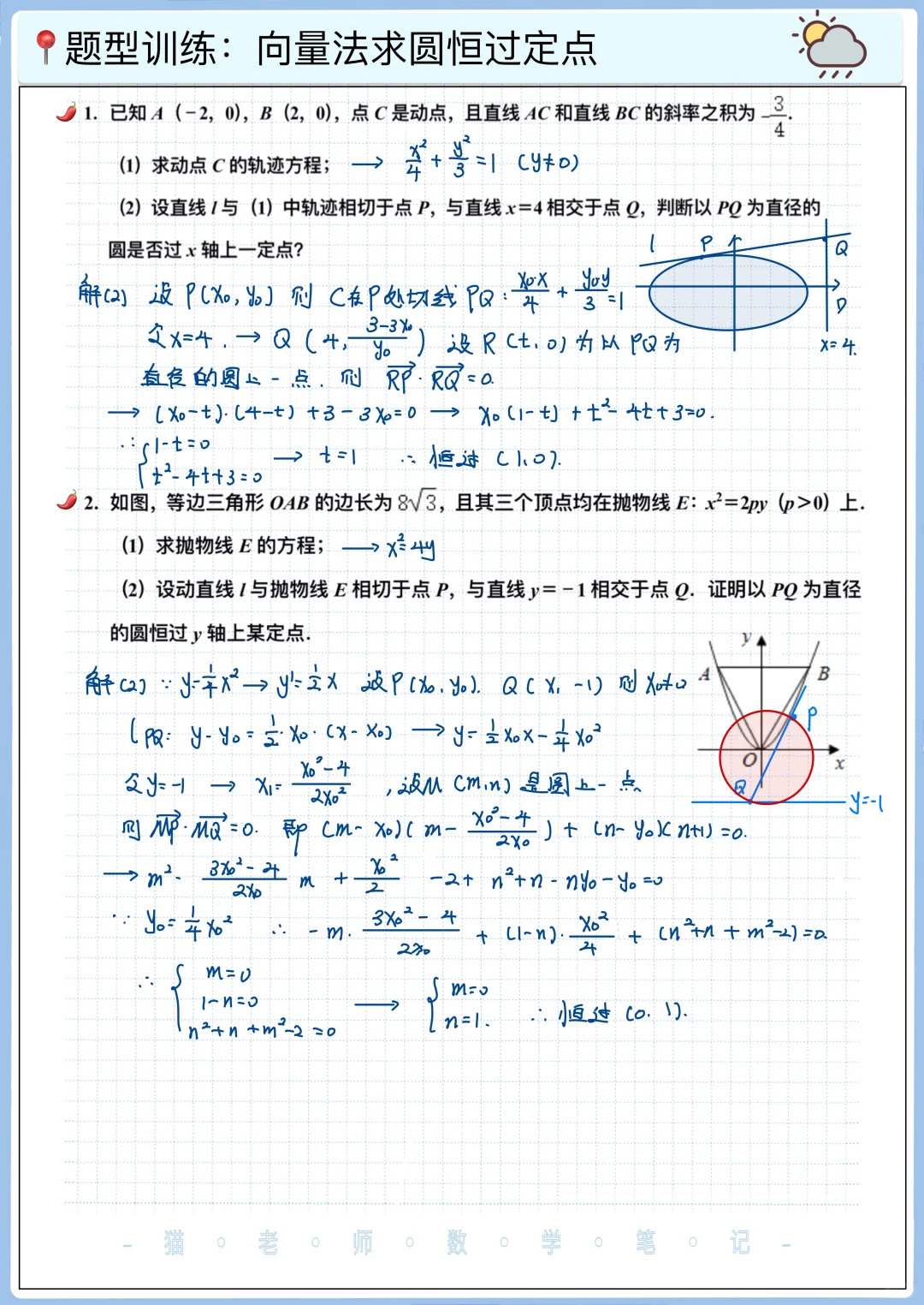 圆锥曲线恒过定点问题✅