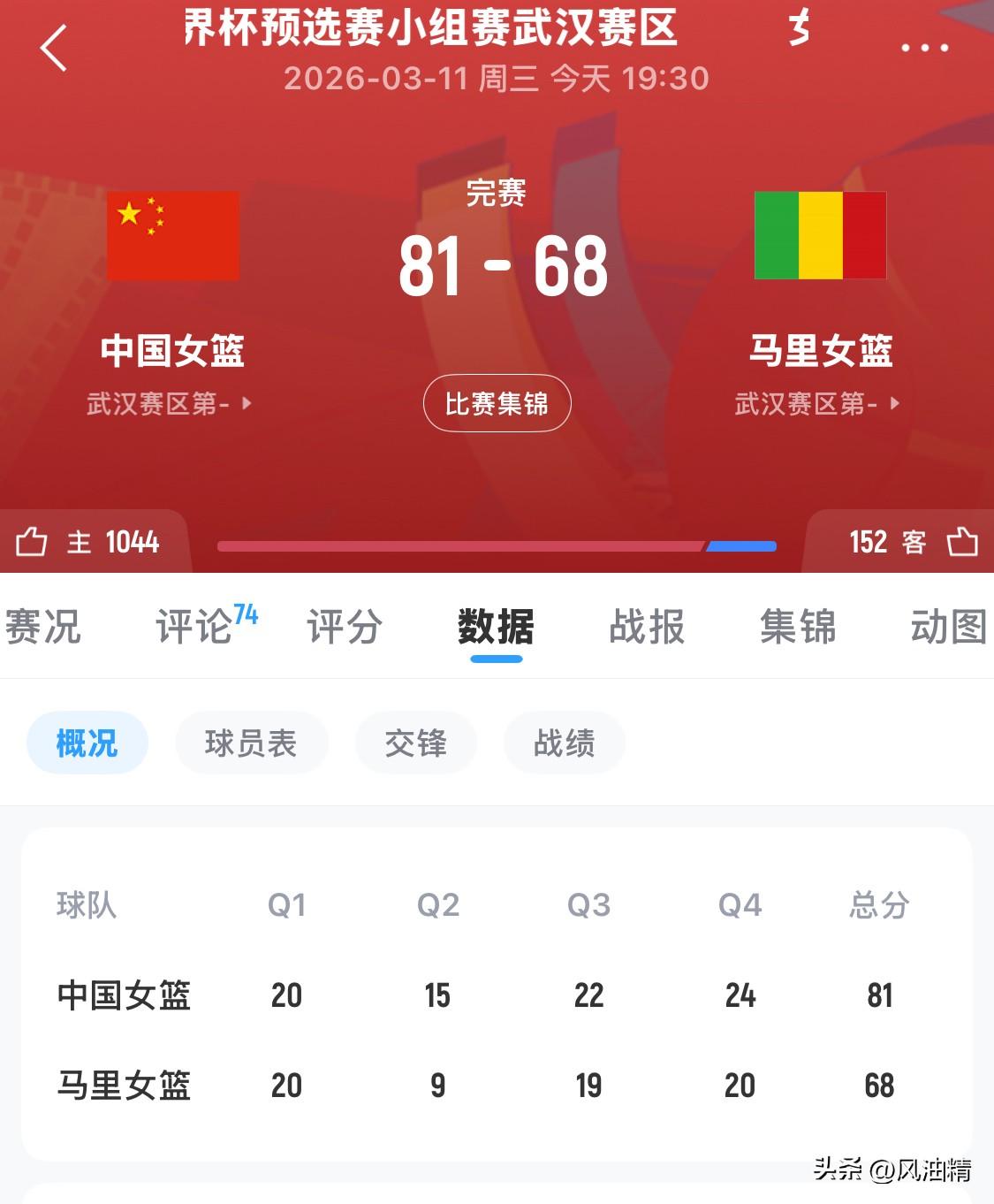 中国女篮81-68击败马里 世预赛开门红 内线三高统治禁区

2026女篮世界杯